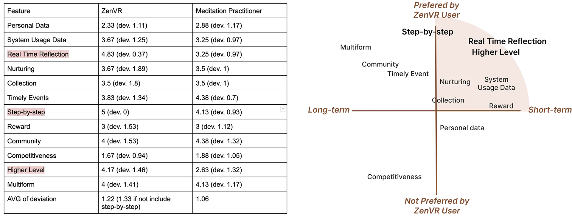 Quadrant chart of user preference against estimated development time