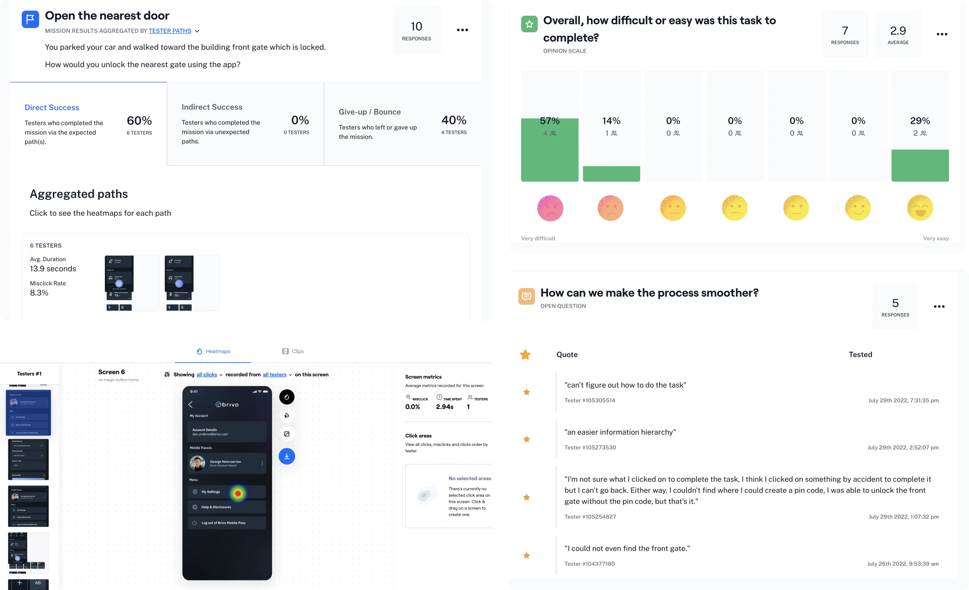 Maze results for opening the nearest door: success rates, a difficulty rating, a heatmap, and testers’ open-ended feedback