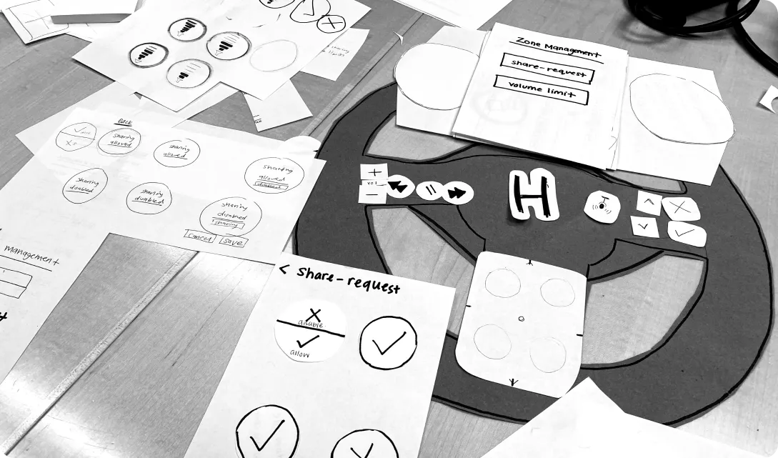 Paper prototype of the steering wheel and its screens, including zone management and share-request