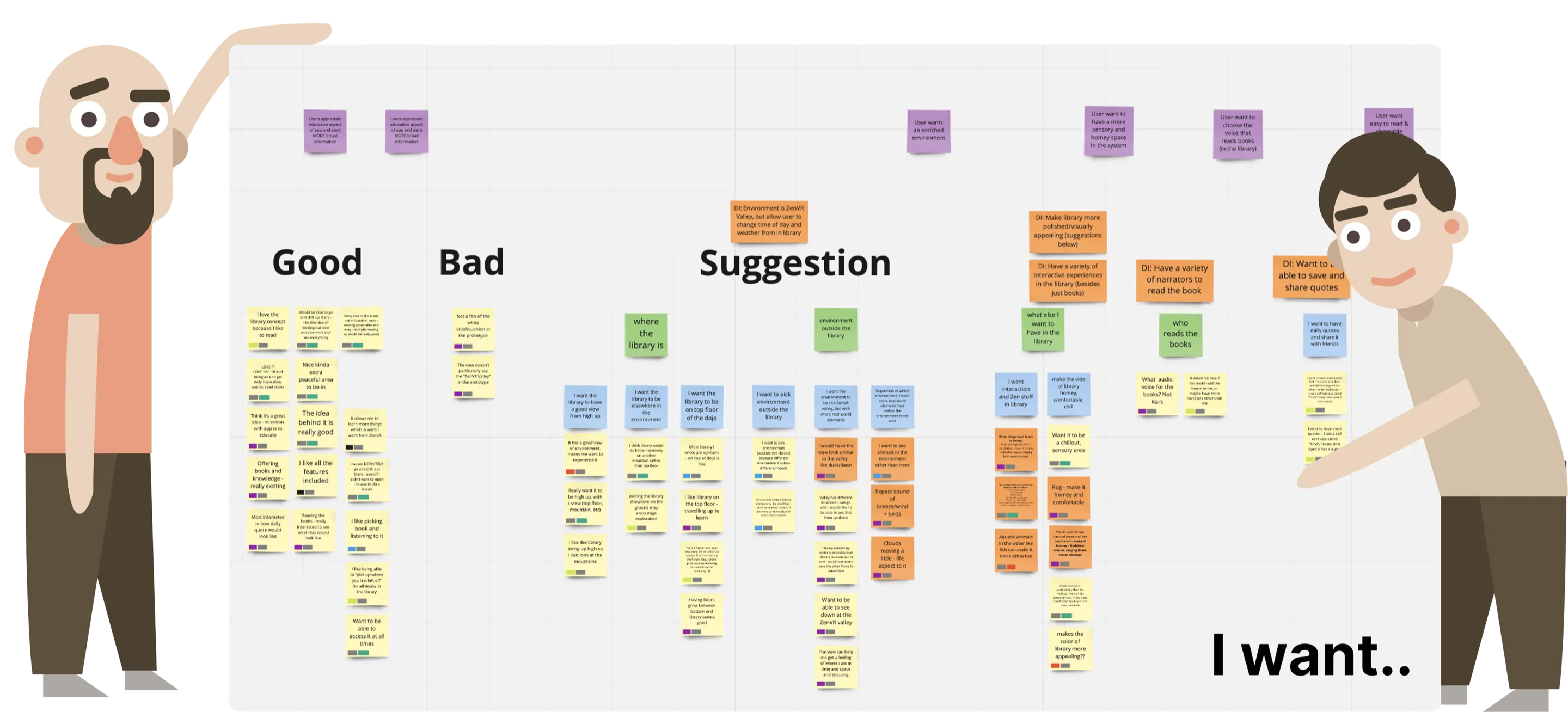 Participatory design session notes
