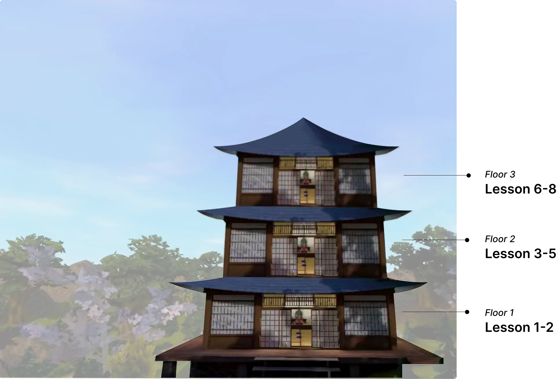 The three-floor dojo